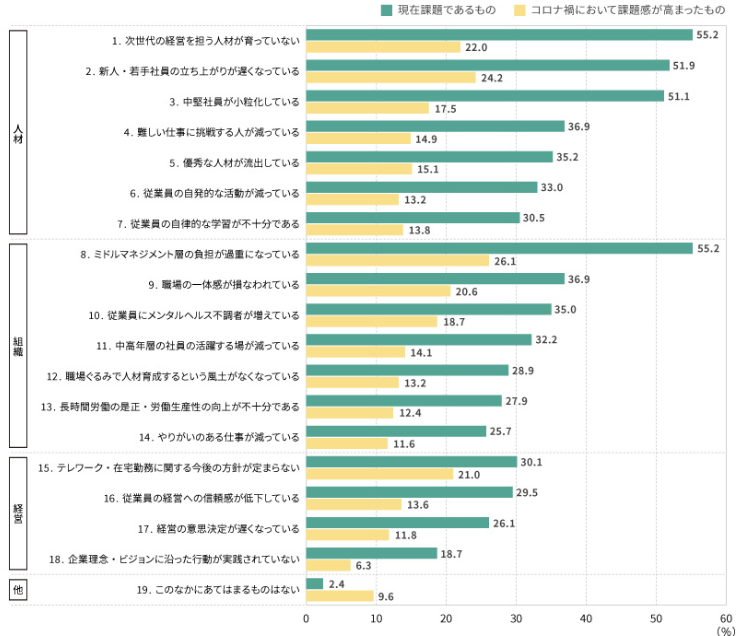 人材マネジメント実態調査2021