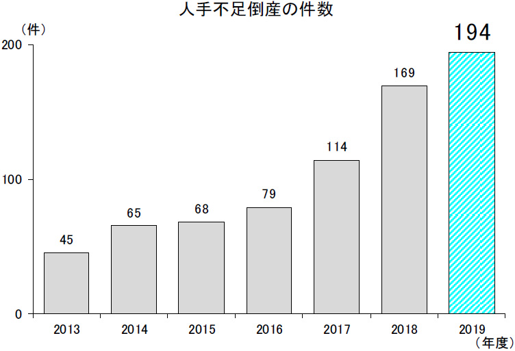 人材不足