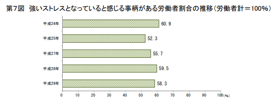 『厚生労働省』平成29年労働安全衛生調査（実態調査）労働者調査