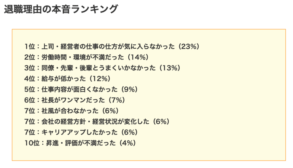 リクナビNEXT（転職理由と退職理由の本音ランキングBest10）