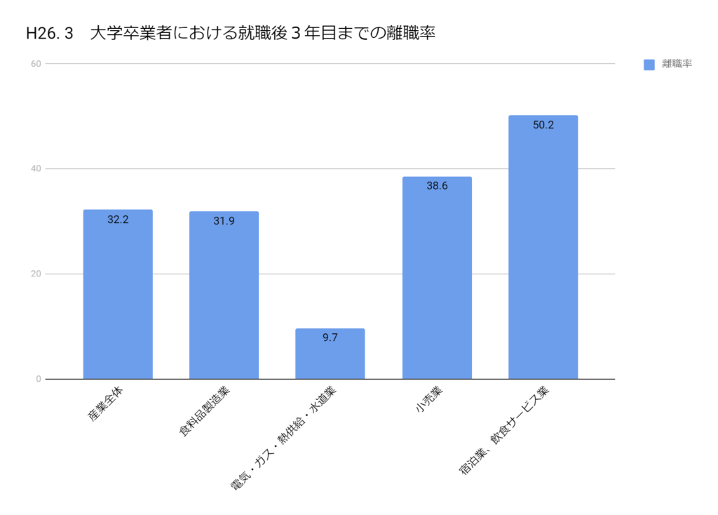 農林水産省（外食・中食産業における働き方の現状と課題について）