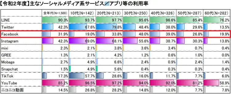 令和2年度情報通信メディアの利用時間と情報行動に関する調査報告書｜総務省